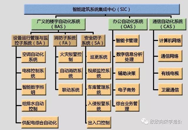 用最通俗的白话告诉你什么是弱电工程？-第6张图片-深圳监控安装