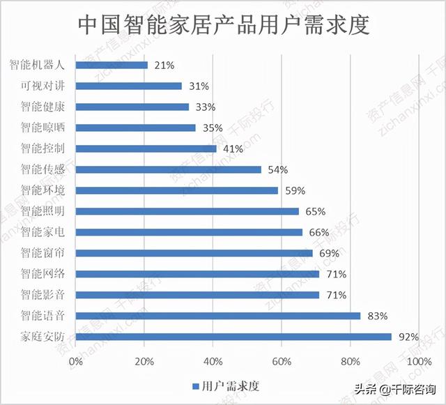 2021年智能安防行业发展研究报告-第5张图片-深圳监控安装