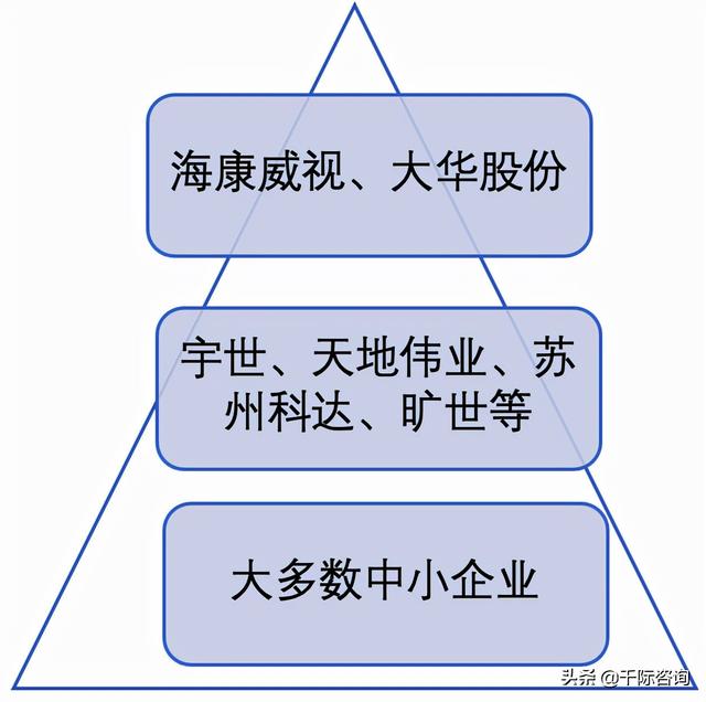 2021年智能安防行业发展研究报告-第7张图片-深圳监控安装