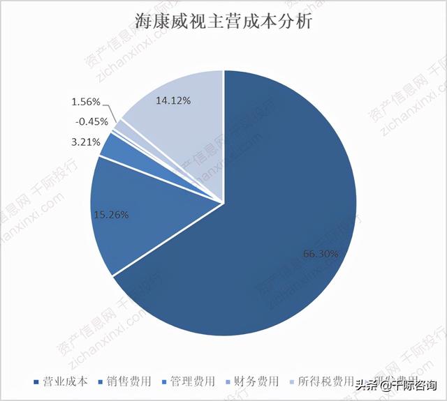 2021年智能安防行业发展研究报告-第8张图片-深圳监控安装