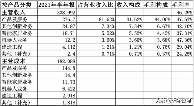 2021年智能安防行业发展研究报告-第9张图片-深圳监控安装