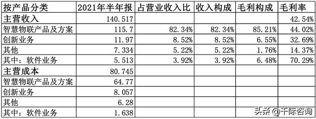 2021年智能安防行业发展研究报告-第10张图片-深圳监控安装