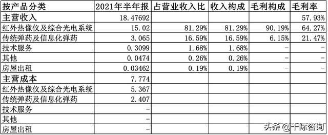 2021年智能安防行业发展研究报告-第11张图片-深圳监控安装