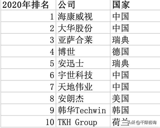 2021年智能安防行业发展研究报告-第12张图片-深圳监控安装