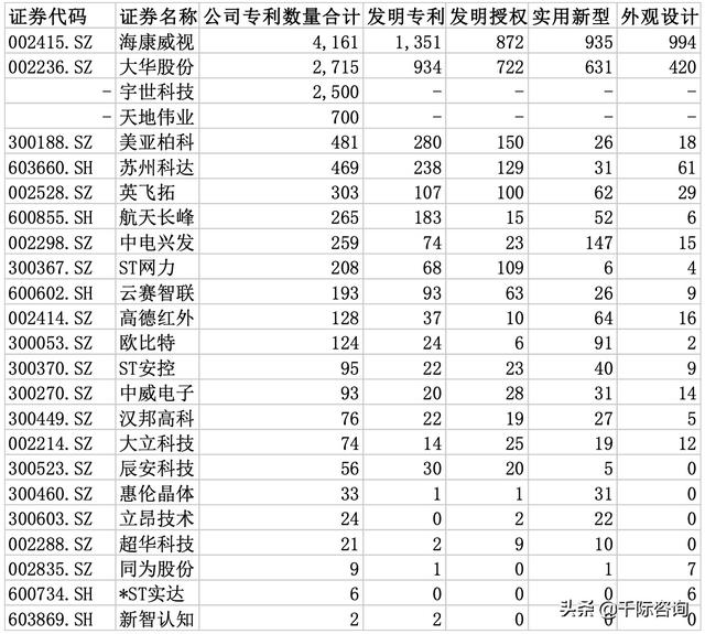 2021年智能安防行业发展研究报告-第13张图片-深圳监控安装