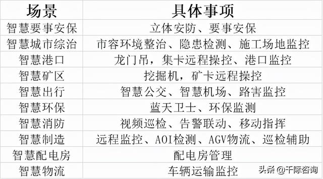 2021年智能安防行业发展研究报告-第17张图片-深圳监控安装