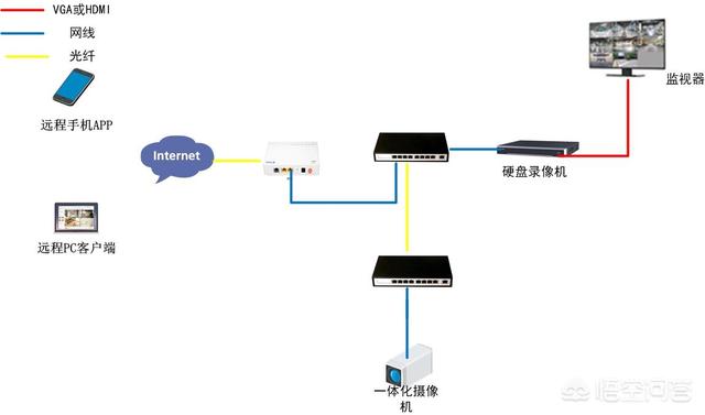 摄像头推荐？-第3张图片-深圳监控安装