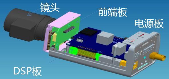 网络摄像机介绍（定义组成+关键器件+选型依据）-第1张图片-深圳监控安装