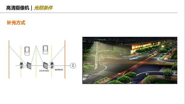网络摄像机介绍（定义组成+关键器件+选型依据）-第10张图片-深圳监控安装