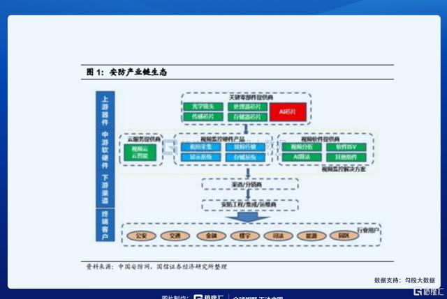 487家机构调研安防龙头，一致性看中这个逻辑-第3张图片-深圳监控安装