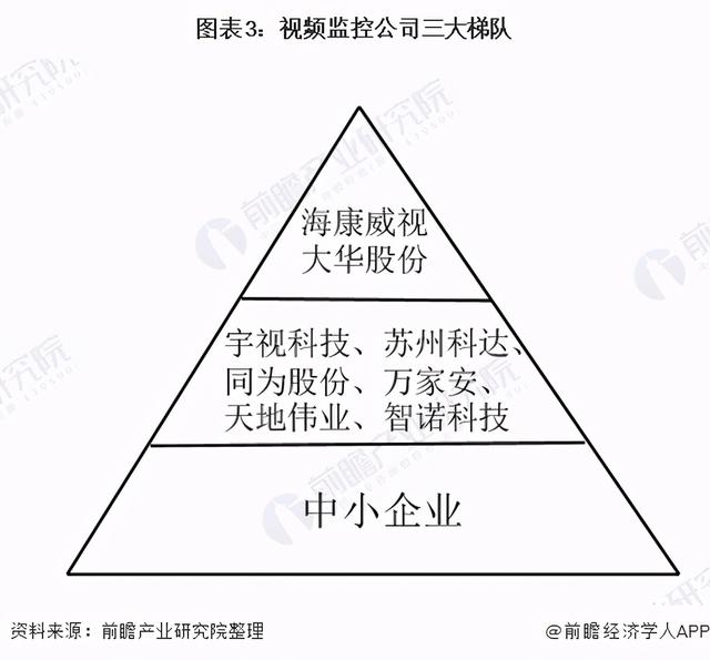 2021年中国智能安防行业市场竞争现状及发展前景分析-第3张图片-深圳监控安装
