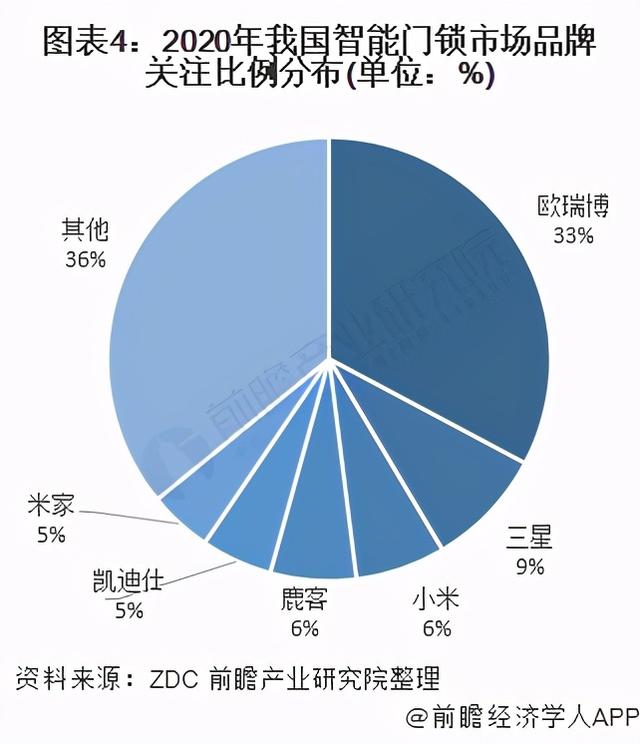 2021年中国智能安防行业市场竞争现状及发展前景分析-第4张图片-深圳监控安装