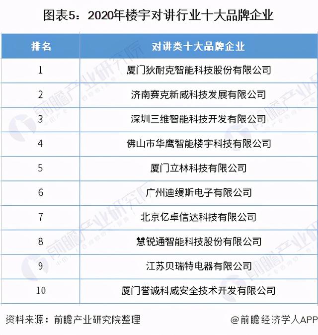 2021年中国智能安防行业市场竞争现状及发展前景分析-第5张图片-深圳监控安装