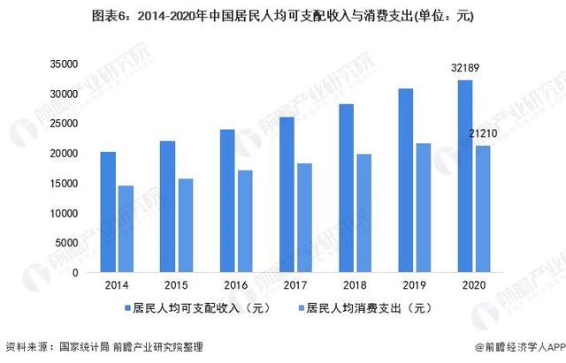 一文带你看2021年中国安防类智能家居设备市场需求现状及发展前景-第6张图片-深圳监控安装