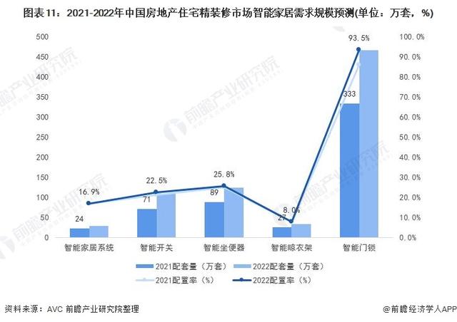 一文带你看2021年中国安防类智能家居设备市场需求现状及发展前景-第11张图片-深圳监控安装