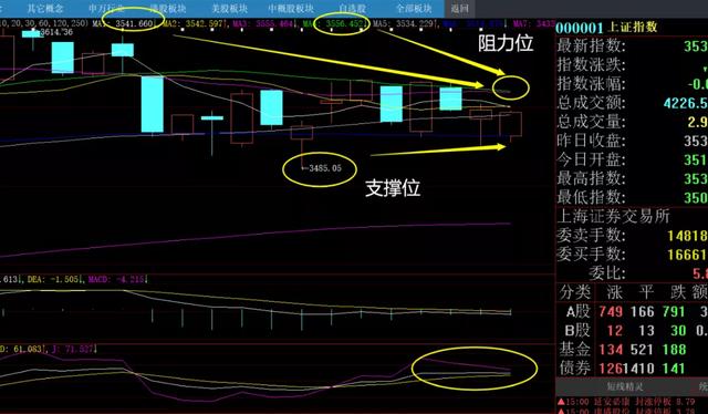 股市晚评：关注“安防”板块，有望步入主升浪-第1张图片-深圳监控安装