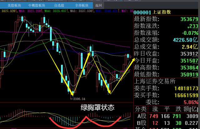 股市晚评：关注“安防”板块，有望步入主升浪-第2张图片-深圳监控安装