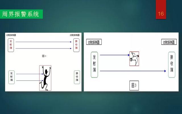 弱电智能化各系统介绍，基础知识入门讲解-第15张图片-深圳监控安装