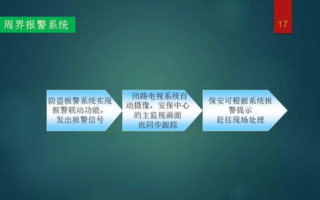 弱电智能化各系统介绍，基础知识入门讲解-第16张图片-深圳监控安装