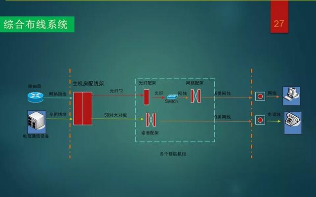 弱电智能化各系统介绍，基础知识入门讲解-第26张图片-深圳监控安装