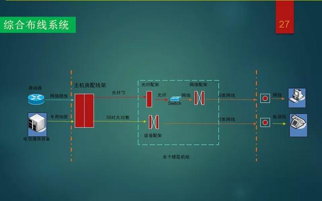 弱电智能化各系统介绍，基础知识入门讲解-第26张图片-深圳监控安装