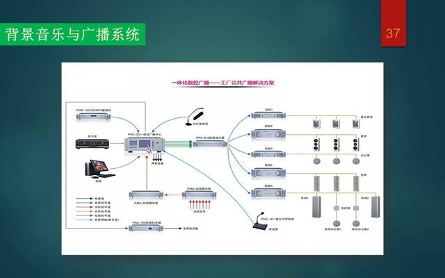 弱电智能化各系统介绍，基础知识入门讲解-第36张图片-深圳监控安装