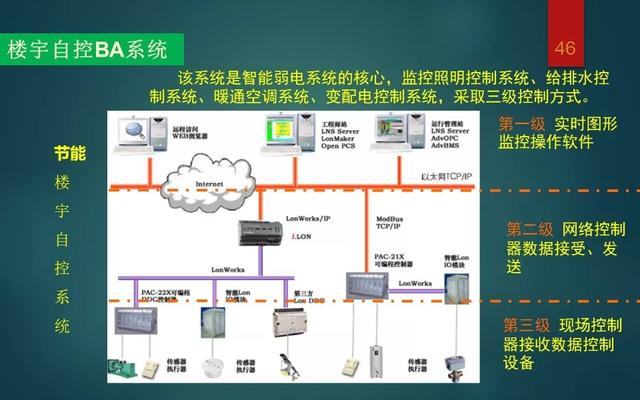 弱电智能化各系统介绍，基础知识入门讲解-第45张图片-深圳监控安装