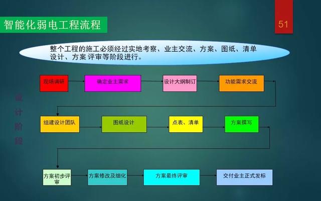 弱电智能化各系统介绍，基础知识入门讲解-第50张图片-深圳监控安装