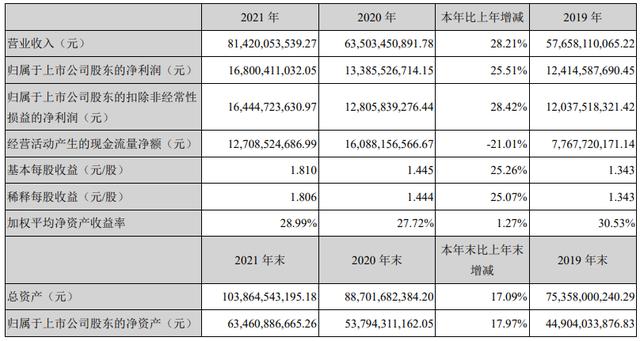 海康威视：过去几年人才内卷严重，实体企业较互联网大厂竞争力弱-第2张图片-深圳监控安装