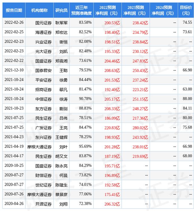 平安证券：给予海康威视增持评级-第1张图片-深圳监控安装