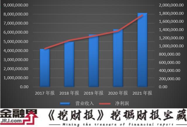 海康威视净利润大增25.51%，顶流基金经理冯柳、张坤却亏惨了，年报超1000字特别提示12大风险-第1张图片-深圳监控安装