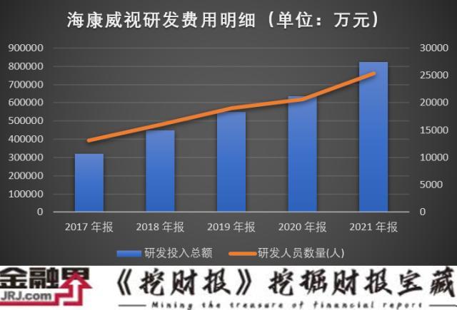 海康威视净利润大增25.51%，顶流基金经理冯柳、张坤却亏惨了，年报超1000字特别提示12大风险-第3张图片-深圳监控安装