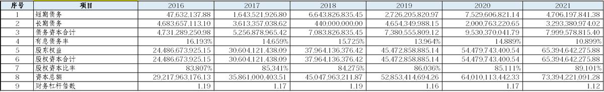 第10篇深度分析：海康威视-第5张图片-深圳监控安装