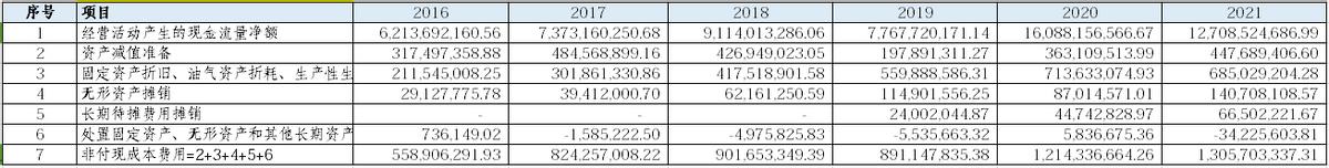 第10篇深度分析：海康威视-第8张图片-深圳监控安装