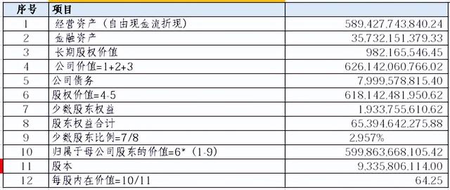 第10篇深度分析：海康威视-第11张图片-深圳监控安装