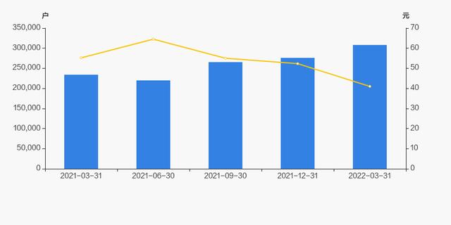 海康威视股东户数增加11.63%，户均持股121.67万元-第3张图片-深圳监控安装