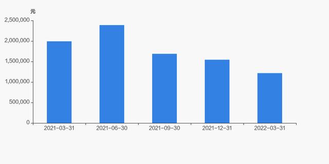 海康威视股东户数增加11.63%，户均持股121.67万元-第4张图片-深圳监控安装