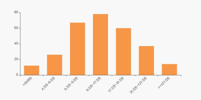 海康威视股东户数增加11.63%，户均持股121.67万元-第5张图片-深圳监控安装