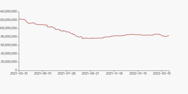 海康威视股东户数增加11.63%，户均持股121.67万元-第6张图片-深圳监控安装