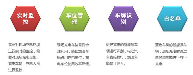 大华安防电动汽车充电站可视化监控系统解决方案-第2张图片-深圳监控安装