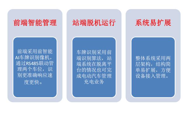 大华安防电动汽车充电站可视化监控系统解决方案-第6张图片-深圳监控安装