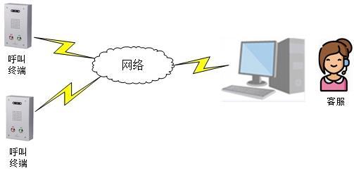 大华安防电动汽车充电站可视化监控系统解决方案-第10张图片-深圳监控安装