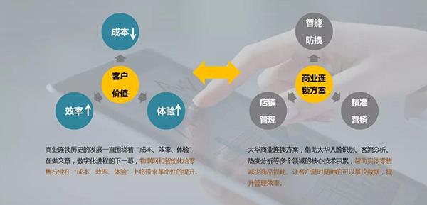 大华监控商超解决方案开启智慧零售-第8张图片-深圳监控安装
