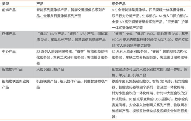 它的全球安防份额第二，对比老大还有不少距离-第2张图片-深圳监控安装