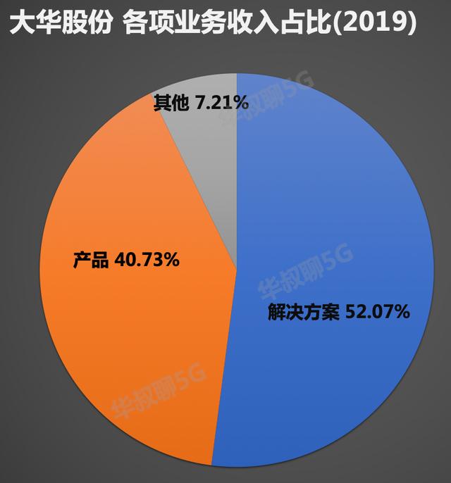 它的全球安防份额第二，对比老大还有不少距离-第3张图片-深圳监控安装