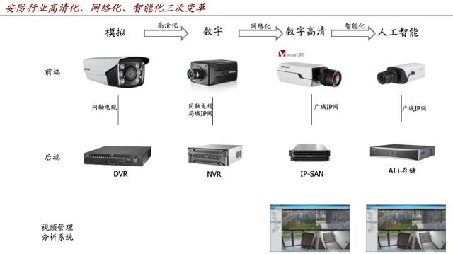 它的全球安防份额第二，对比老大还有不少距离-第4张图片-深圳监控安装