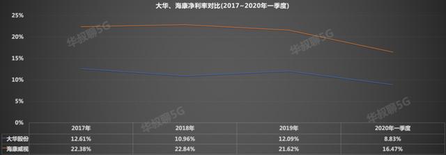 它的全球安防份额第二，对比老大还有不少距离-第8张图片-深圳监控安装