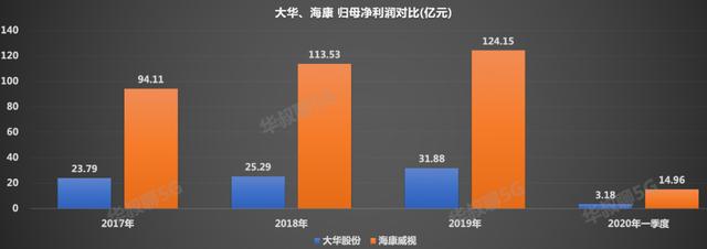 它的全球安防份额第二，对比老大还有不少距离-第10张图片-深圳监控安装