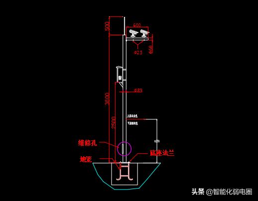 网络监控摄像头供电的3种分类！独立供电、集中供电 和POE供电-第2张图片-深圳监控安装