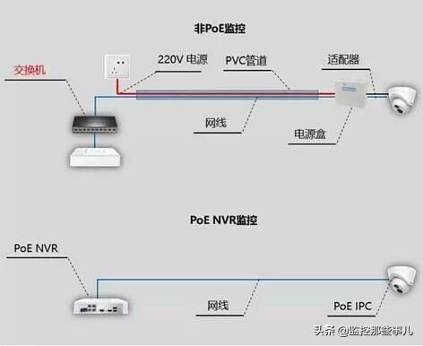 PoE摄像头是通过1236供电还是4578供电呢？-第1张图片-深圳监控安装